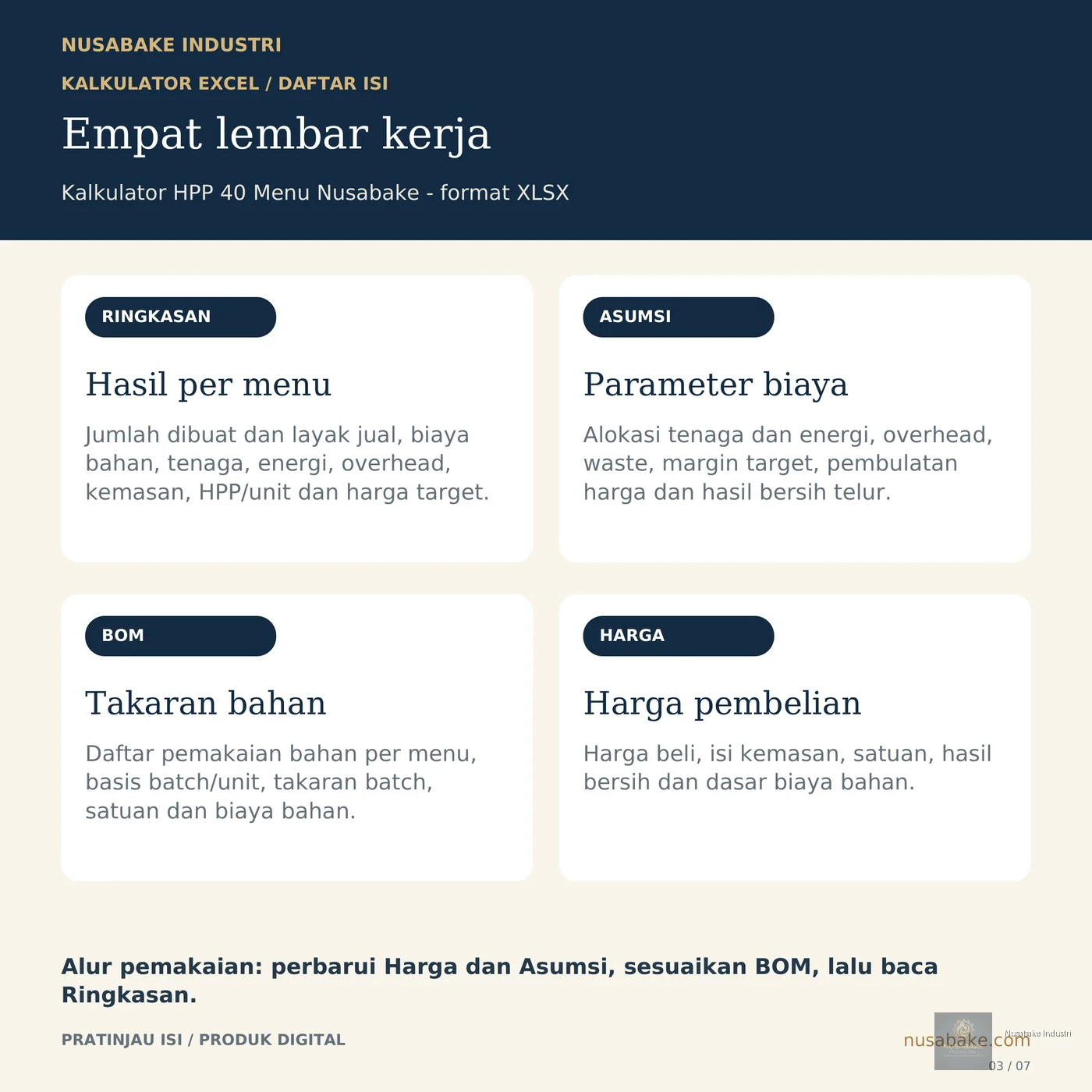Pratinjau 6 Paket Bundel Masterclass Bakery Komersial: 40 Resep, SOP Dapur & Kalkulator HPP