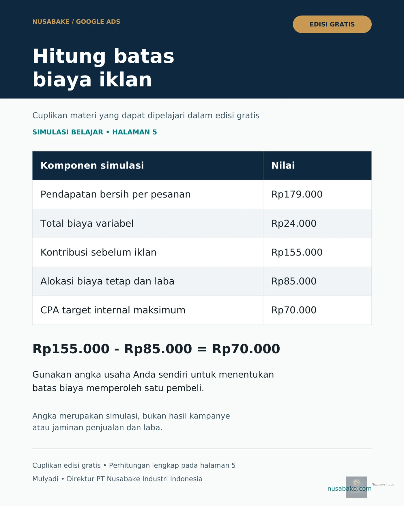 Pratinjau 2 Strategi Beriklan Di Google Ads