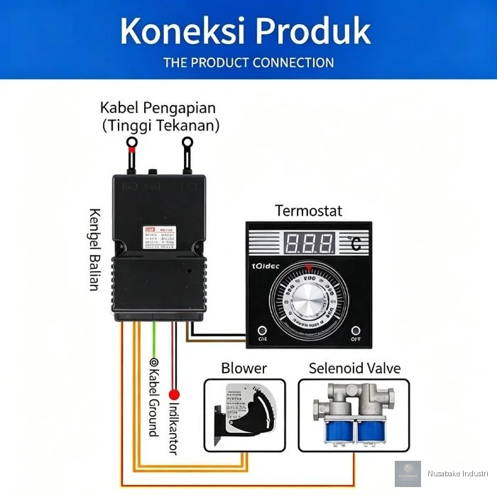 IC Board / Pemantik / Igniter / Sparking Oven Deck Gas Otomatis MDK DKL-01 - gambar 3