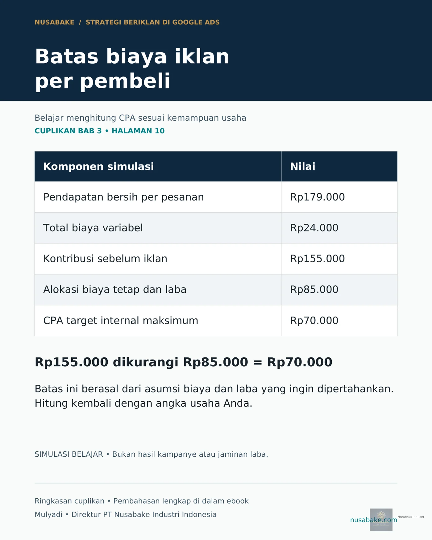 Pratinjau 5 Strategi Beriklan di Google Ads Edisi Lengkap 40 Halaman