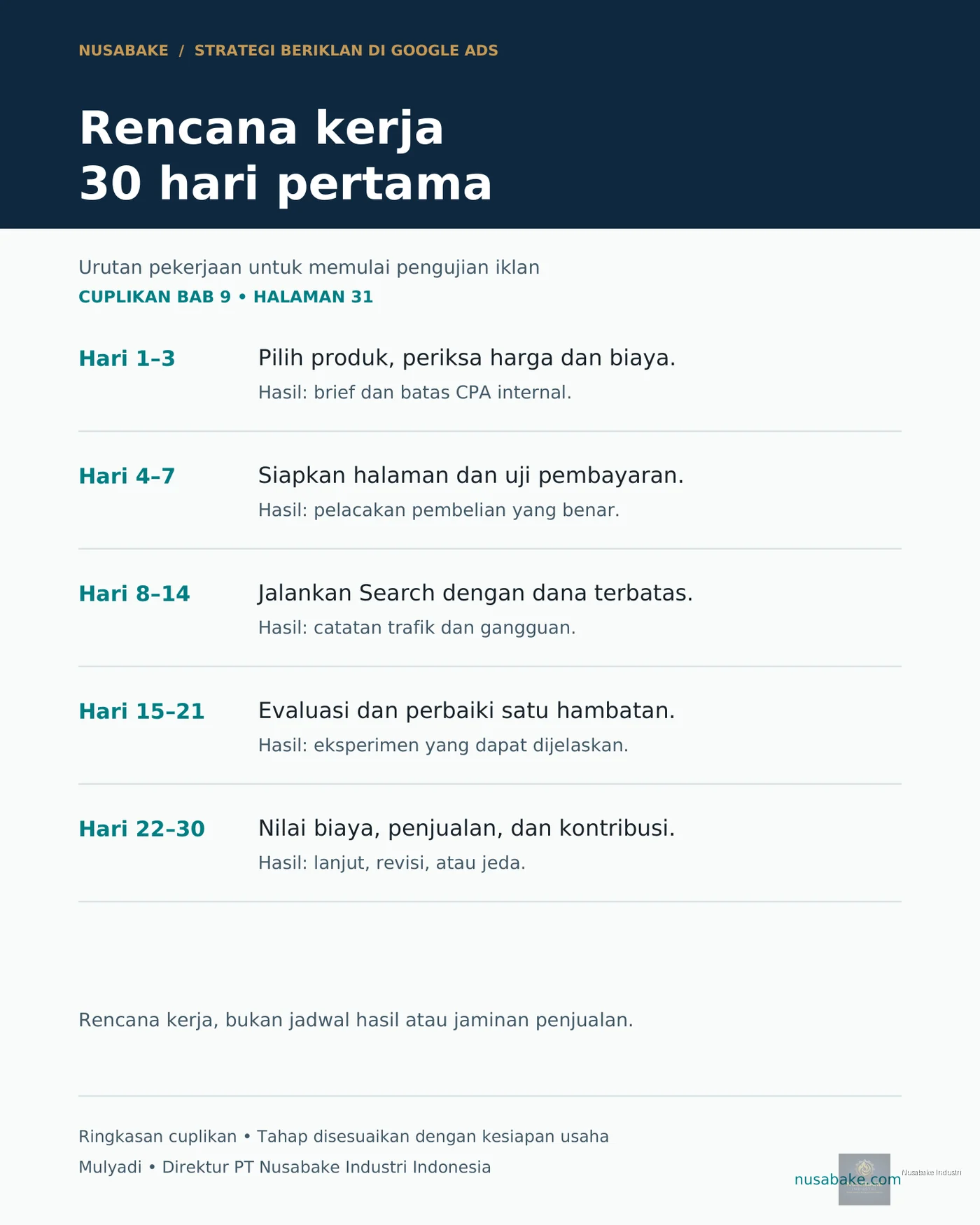 Pratinjau 3 Strategi Beriklan di Google Ads Edisi Lengkap 40 Halaman